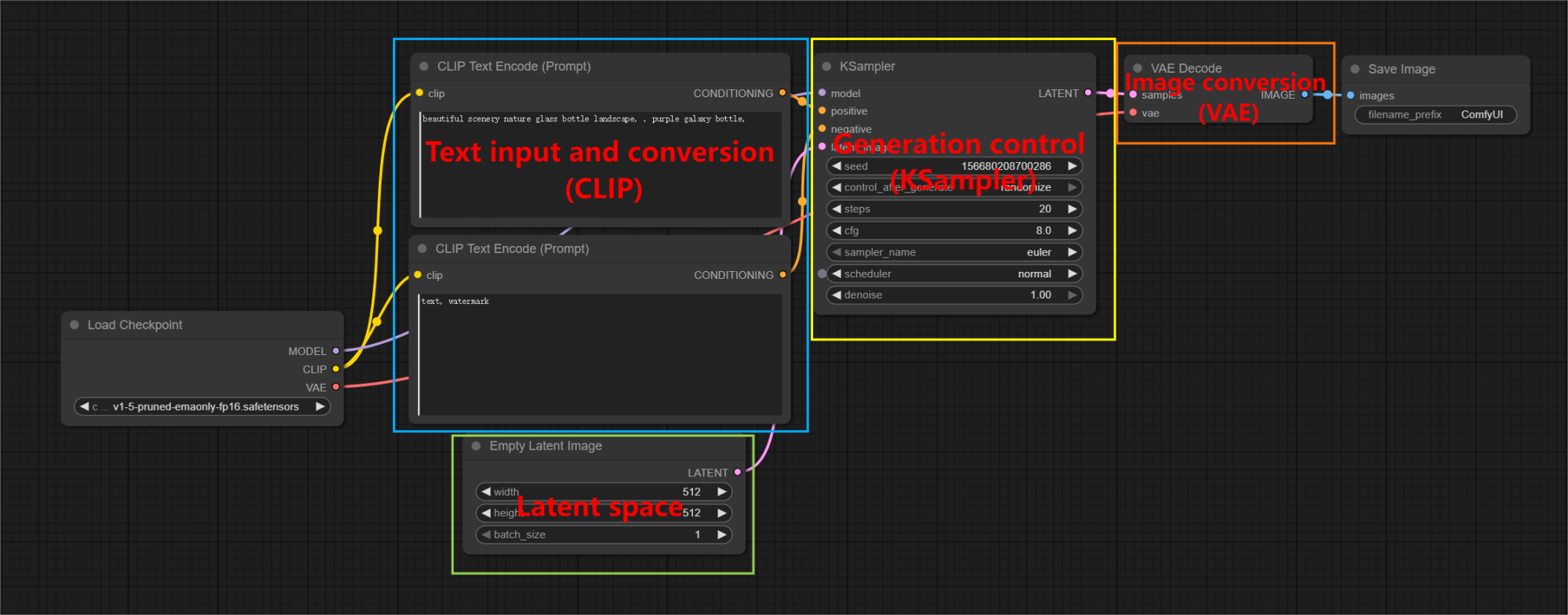 Understanding ComfyUI's Core: LDM Logic Made Simple