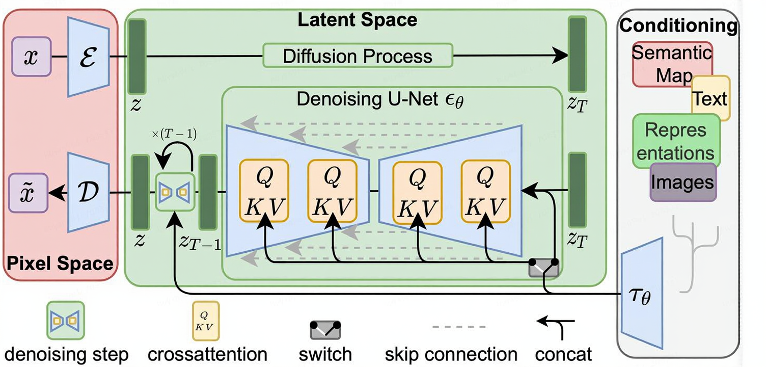 Understanding ComfyUI's Core: LDM Logic Made Simple