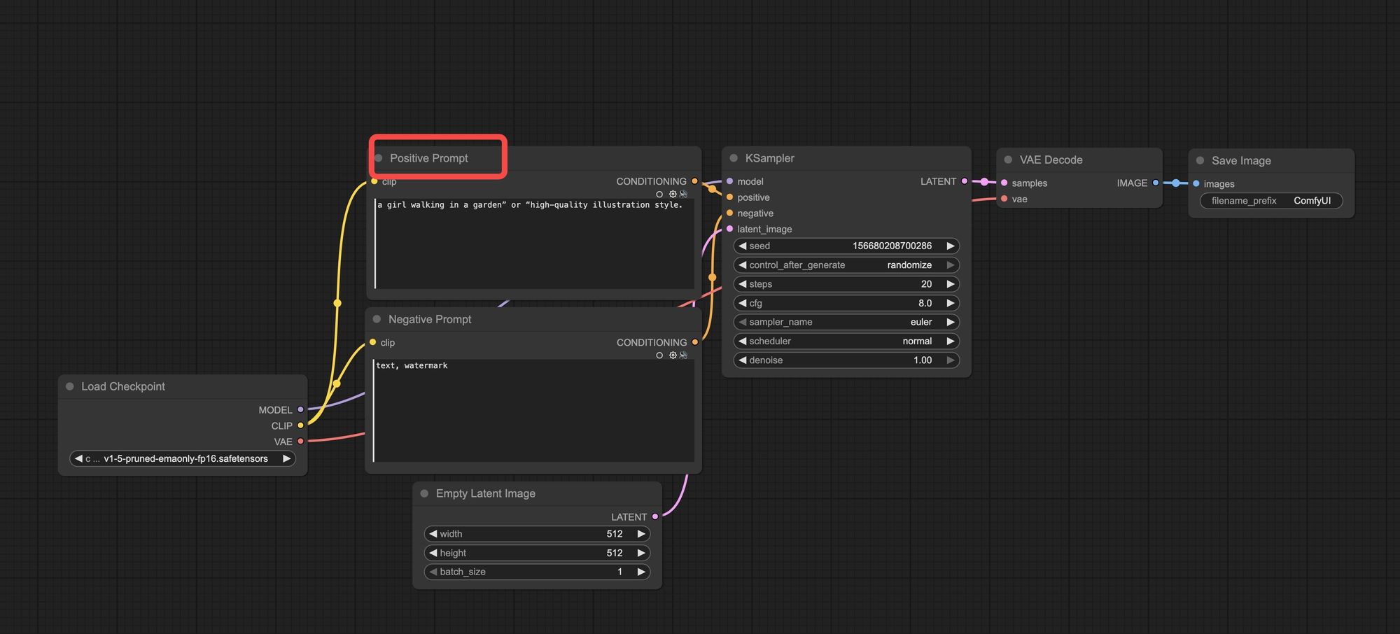 Practical Guide to Writing Positive Prompts in ComfyUI