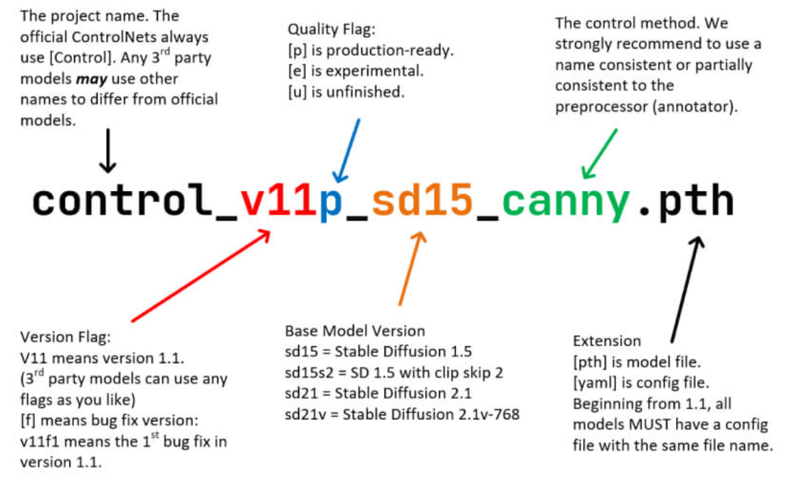 Complete Guide to Installing and Using ControlNet in ComfyUI (Beginner-Friendly)