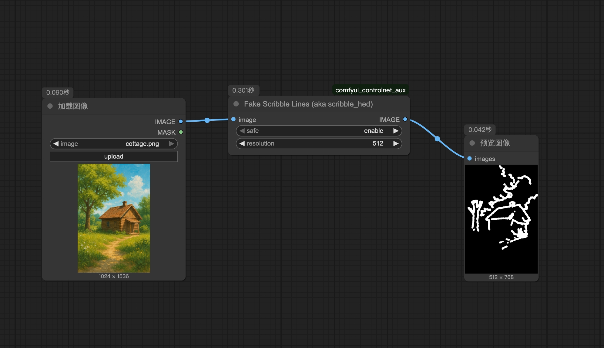 Scribble and Lineart in ComfyUI: A Beginner-Friendly Guide