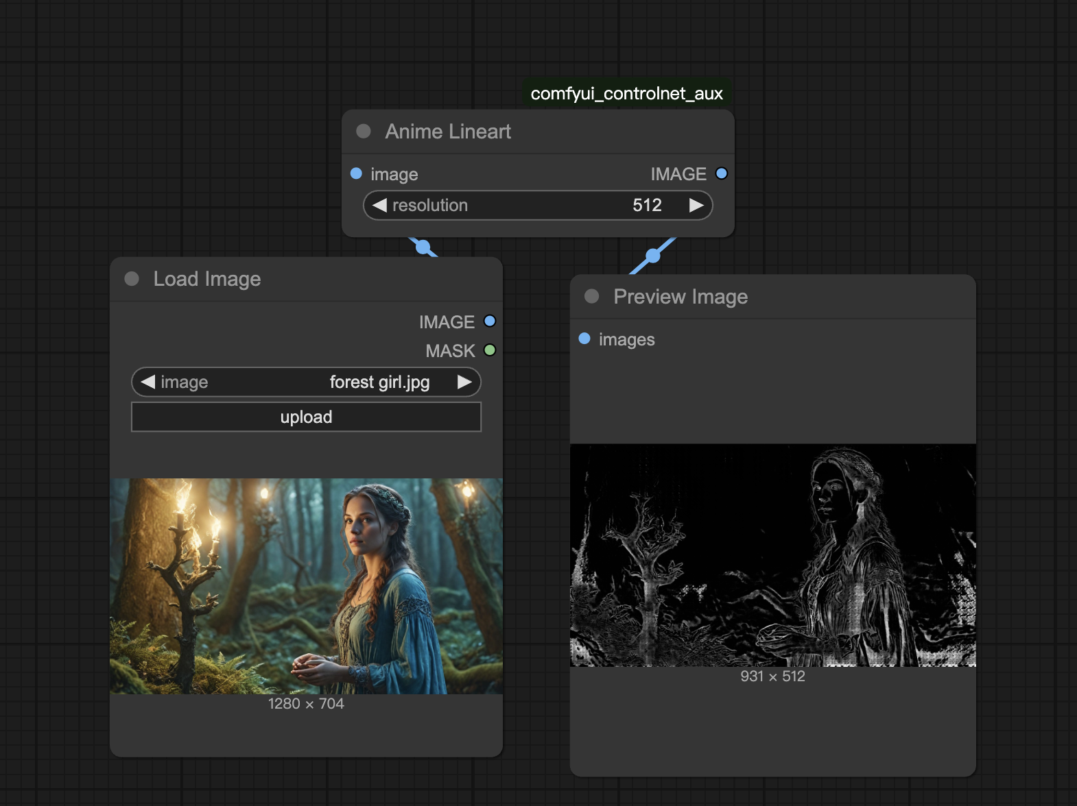 Scribble and Lineart in ComfyUI: A Beginner-Friendly Guide