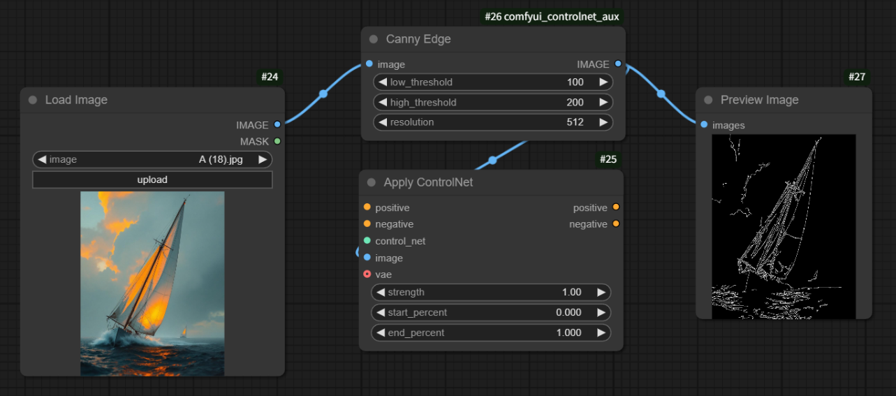 Complete Guide to Installing and Using ControlNet in ComfyUI (Beginner-Friendly)