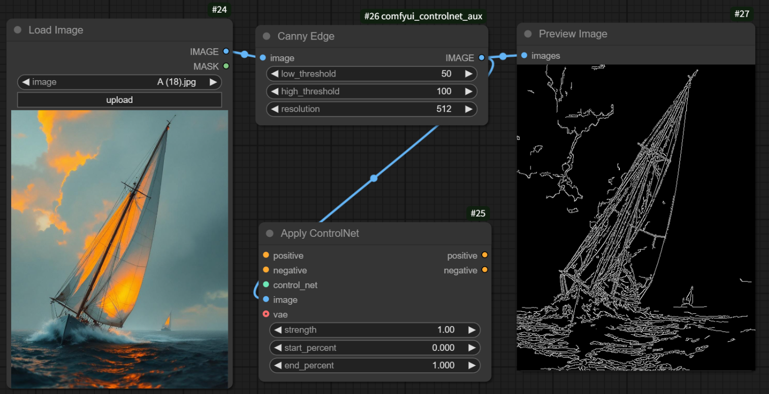 ControlNet Practical Guide: A Deep Dive into Canny and SoftEdge Models
