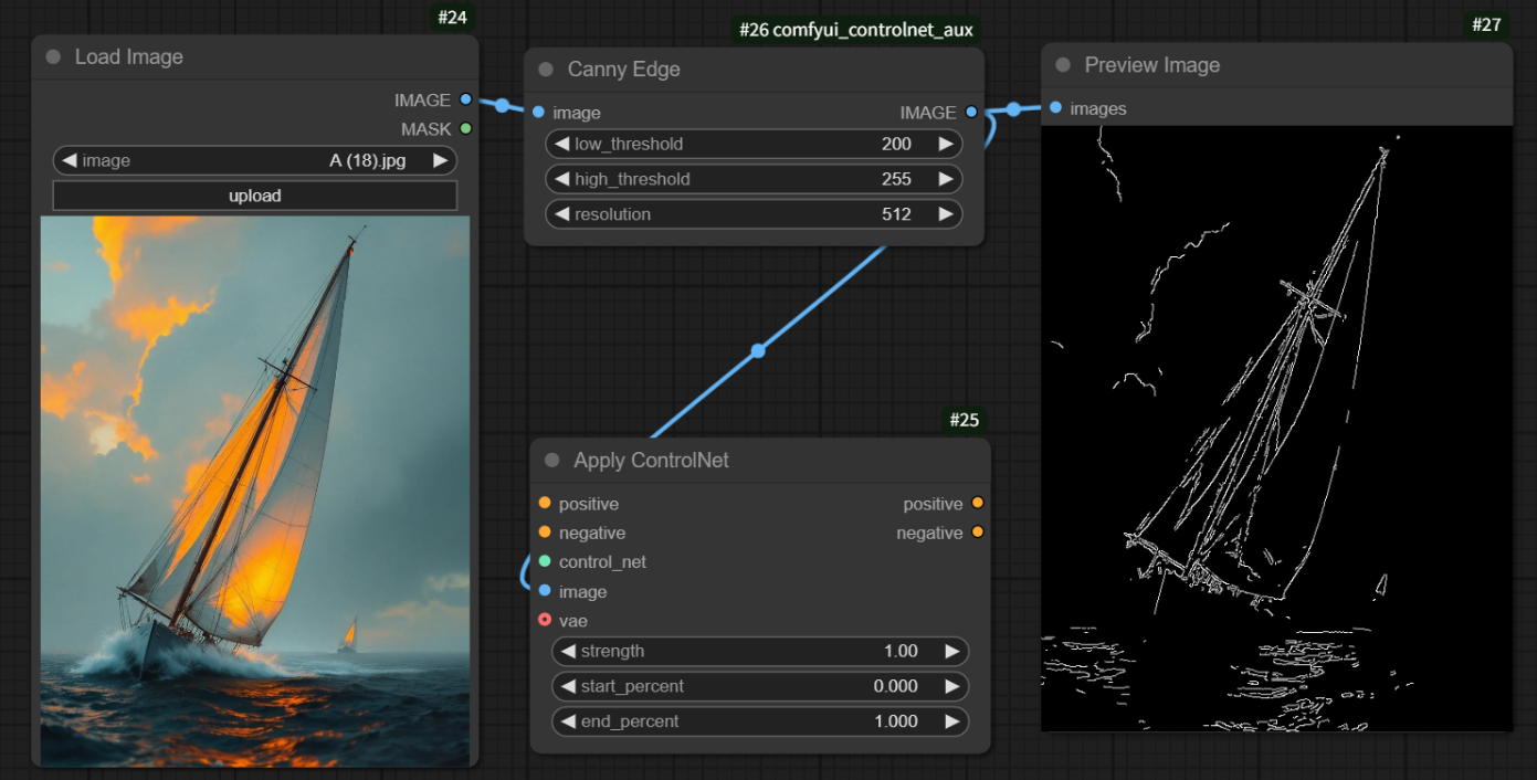 ControlNet Practical Guide: A Deep Dive into Canny and SoftEdge Models